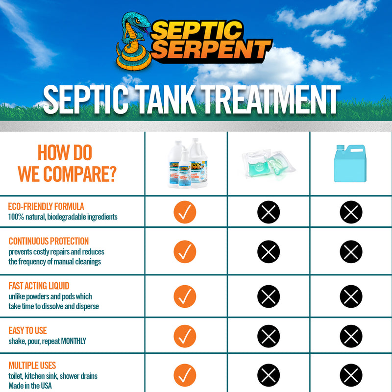 Septic Serpent™ Tank Treatment Fast-Acting Eco-Friendly Liquid Septic Tank Treatment Breaks Down Waste with High-Potency Enzymes & Beneficial Bacteria, All-Natural Protection for Septic Tanks