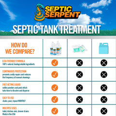 Septic Serpent™ Tank Treatment Fast-Acting Eco-Friendly Liquid Septic Tank Treatment Breaks Down Waste with High-Potency Enzymes & Beneficial Bacteria, All-Natural Protection for Septic Tanks